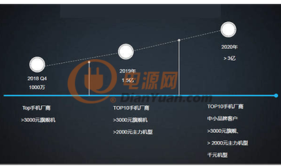 手機生物識別的終極解決方案是.